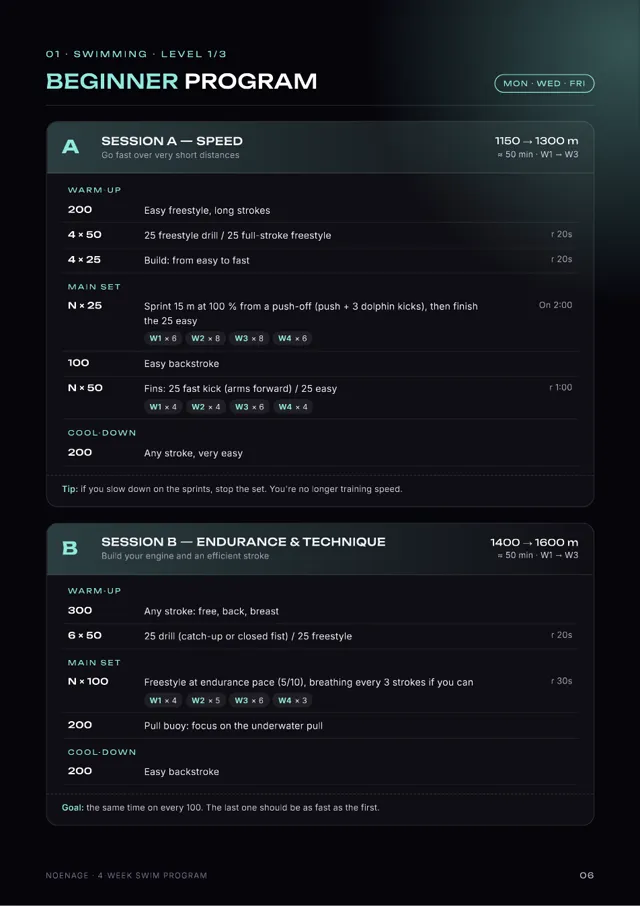 Page: Beginner program, sessions A and B