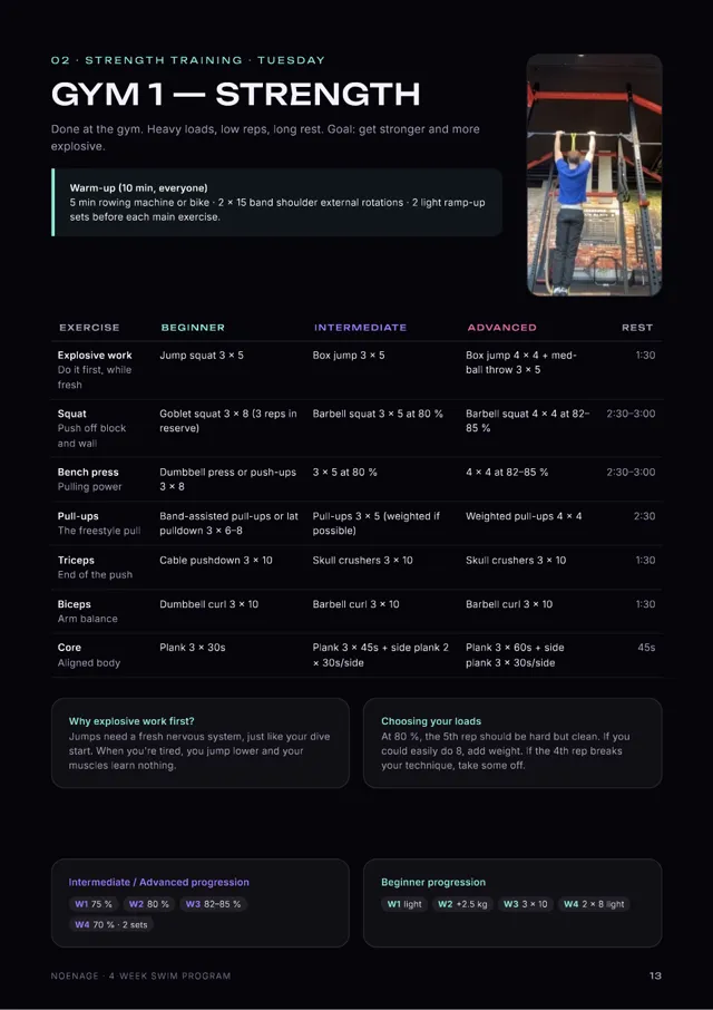 Page: Gym 1, strength, with exercises for each level